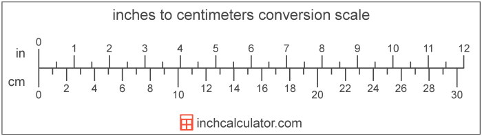 Inches centimeters millimeters conversion convert inch cm converting chart unit measurement millimeter large measurements metric board converter charts length choose